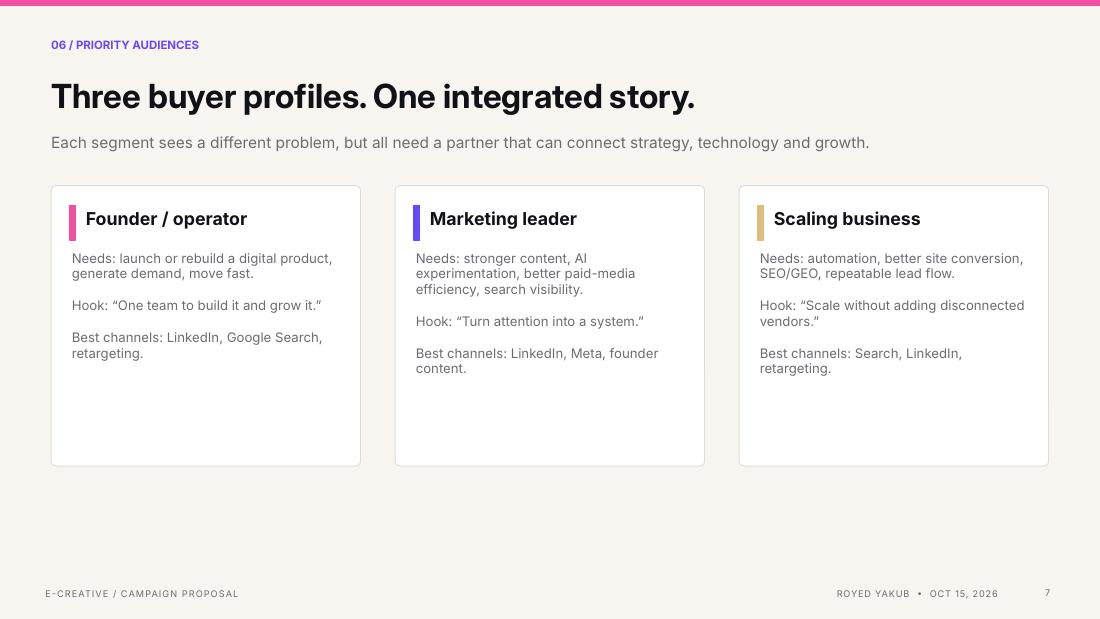 E-Creative original presentation, page 7